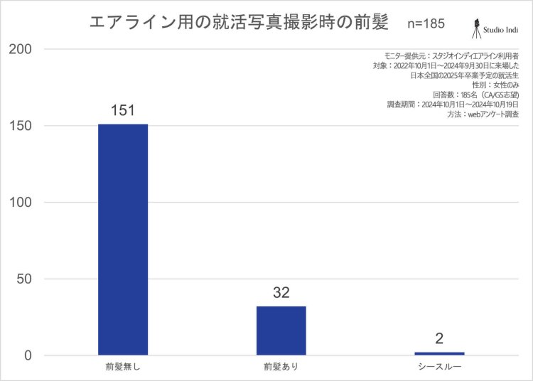 エアラインアンケート画像3