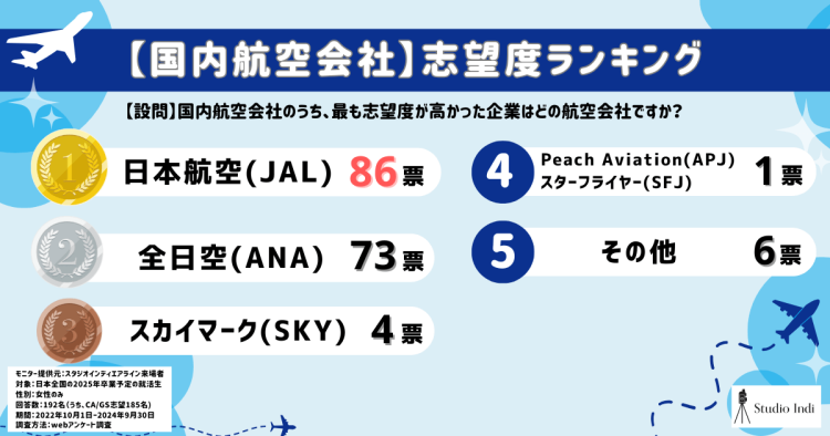 エアラインアンケート結果26