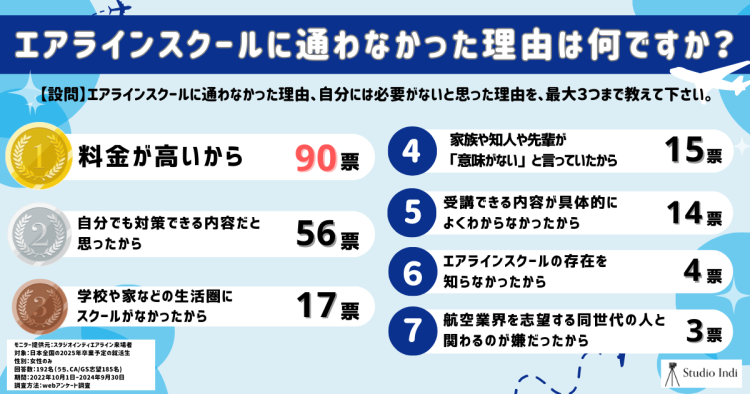 エアラインアンケート結果33