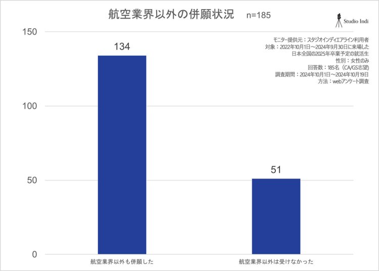 エアラインアンケート結果27