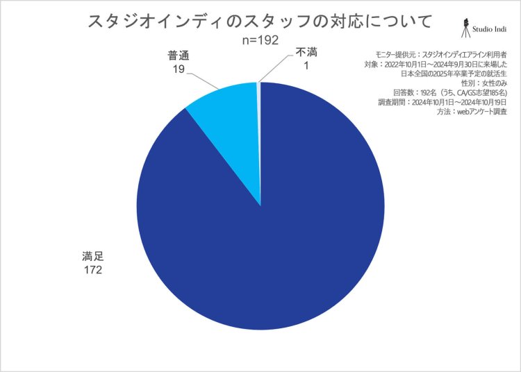 エアラインアンケート結果37