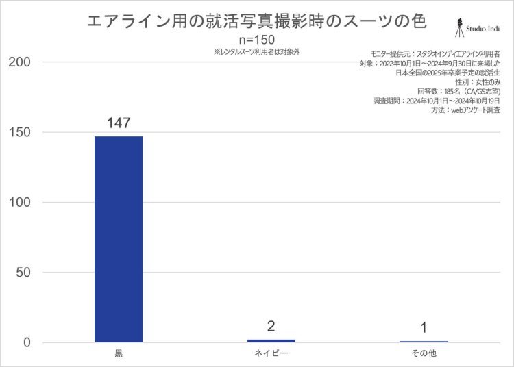 エアラインアンケート画像7