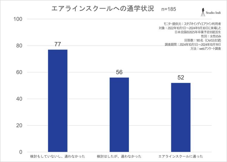 エアラインアンケート結果31