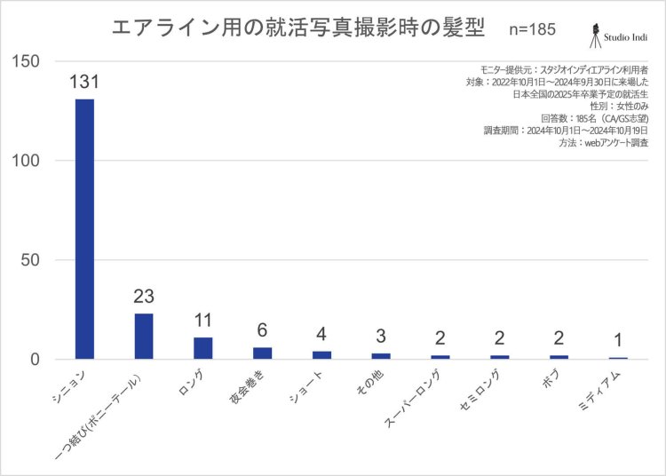 エアラインアンケート画像2