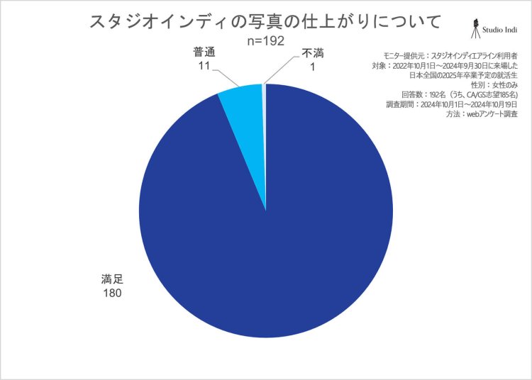 エアラインアンケート結果35