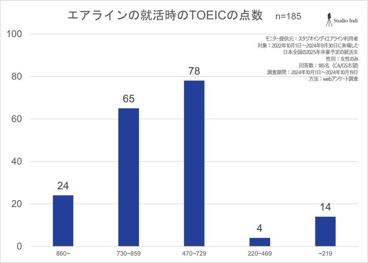 エアラインアンケート結果30