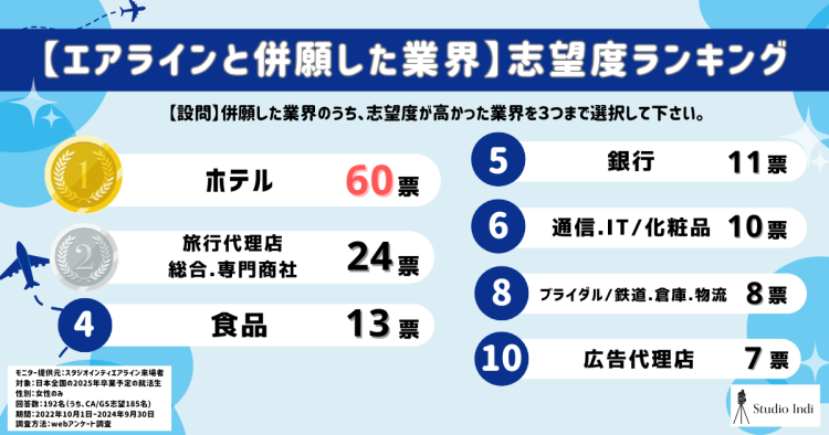 エアラインアンケート結果29