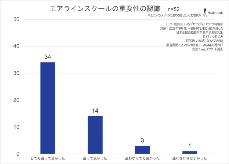 エアラインアンケート結果32