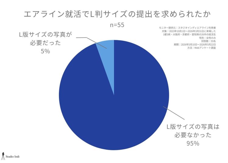 エアラインアンケート画像21