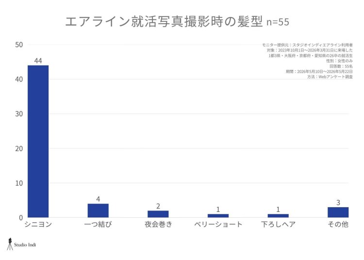 エアラインアンケート画像2