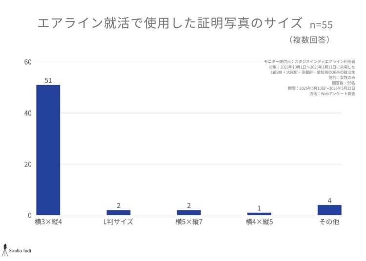 エアラインアンケート画像22