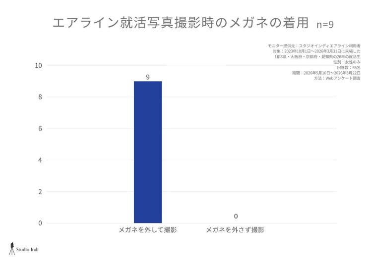 エアラインアンケート10