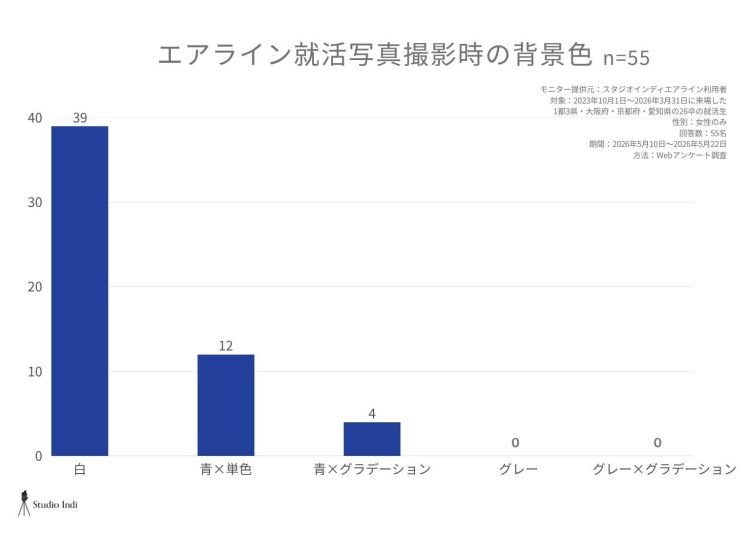 エアラインアンケート画像4