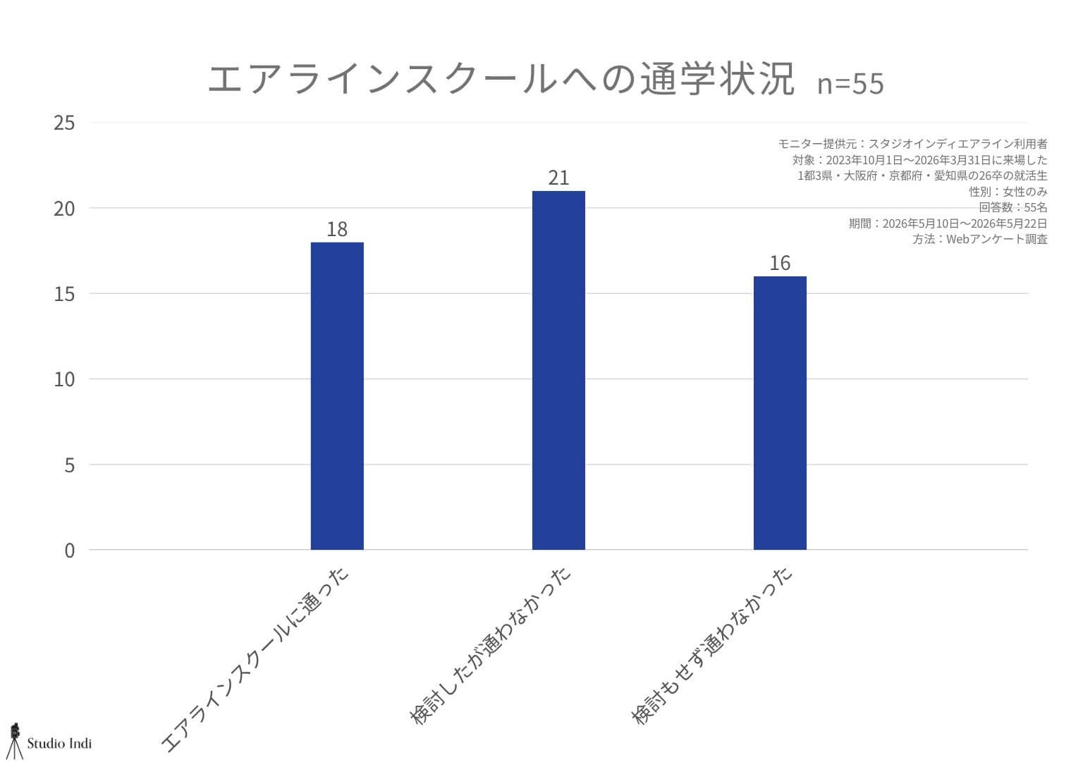エアラインアンケート画像31