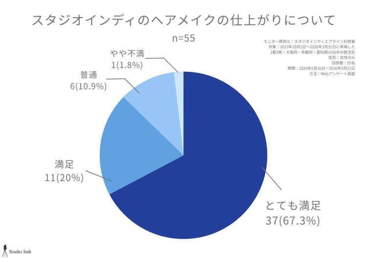 エアラインアンケート画像36
