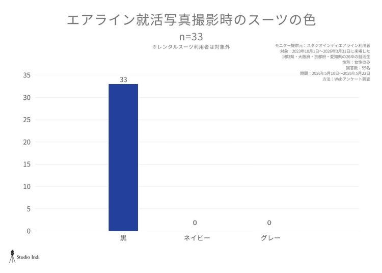 エアラインアンケート画像7