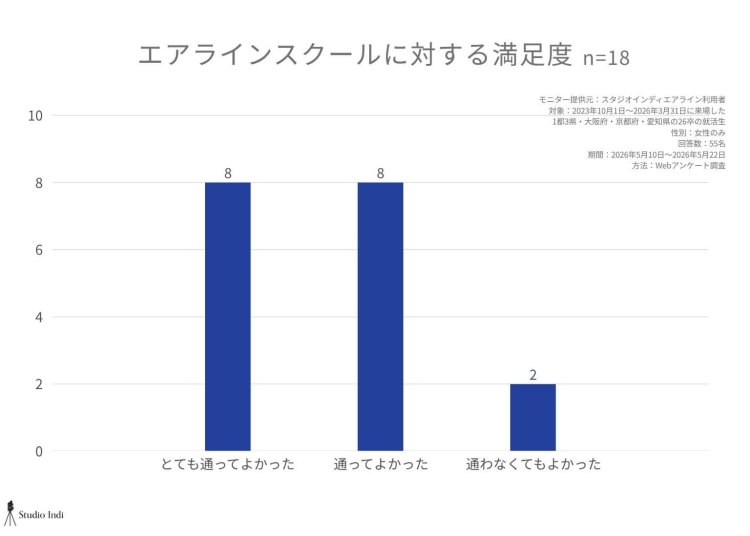 エアラインアンケート画像32