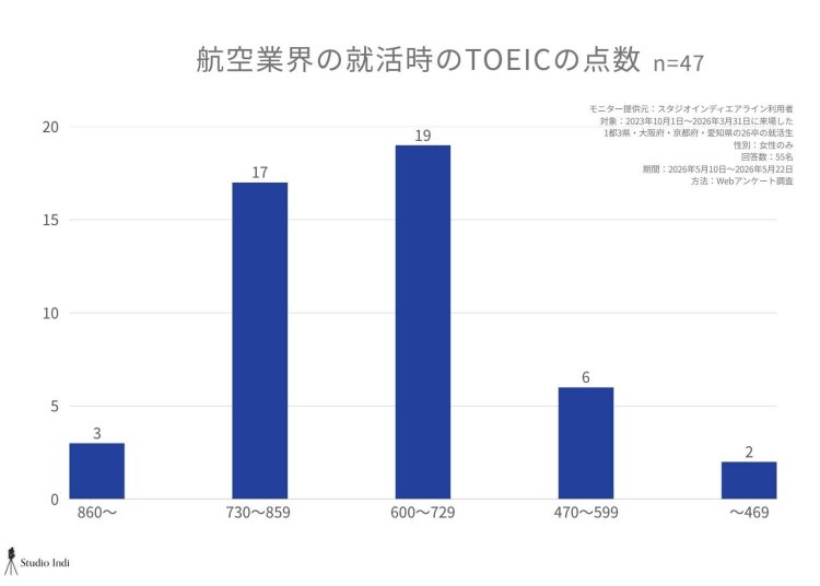 エアラインアンケート画像30