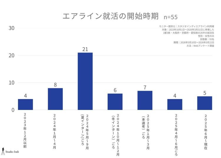 エアラインアンケート画像15