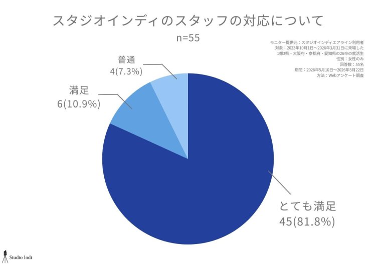 エアラインアンケート画像37
