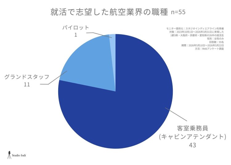 エアラインアンケート画像1