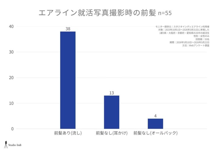 エアラインアンケート画像3