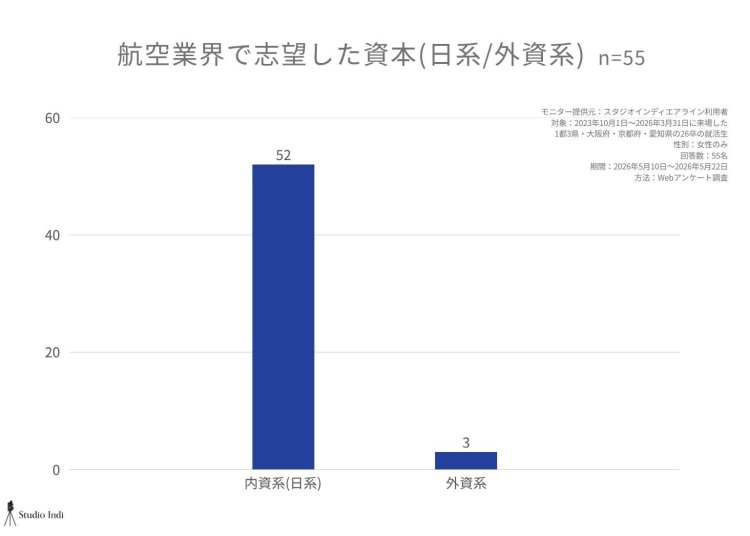 エアラインアンケート画像26