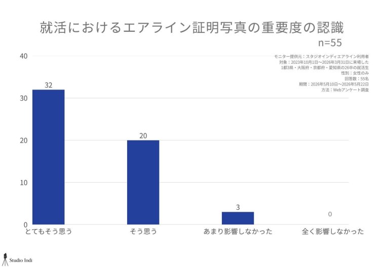 エアラインアンケート画像24