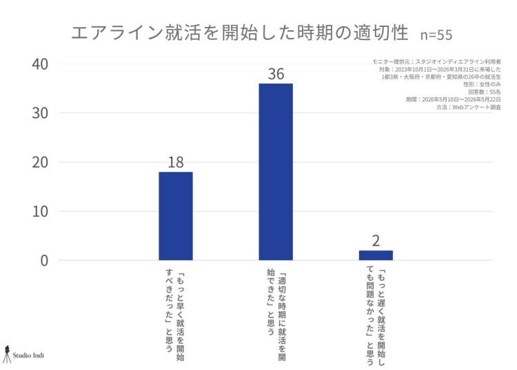 エアラインアンケート画像16