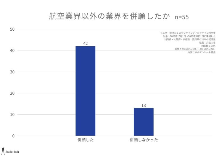 エアラインアンケート画像28