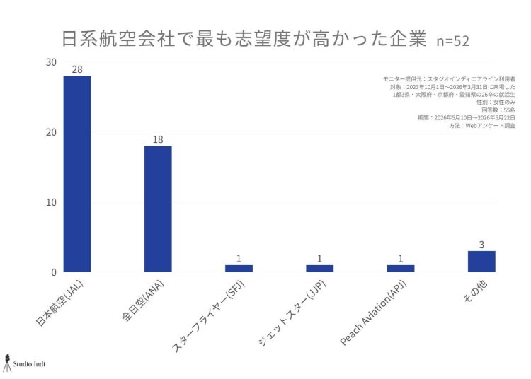 エアラインアンケート画像27