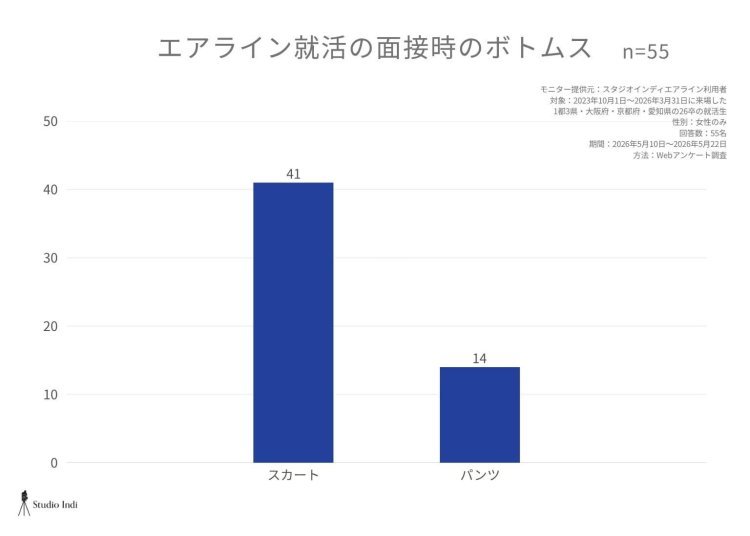エアラインアンケート9