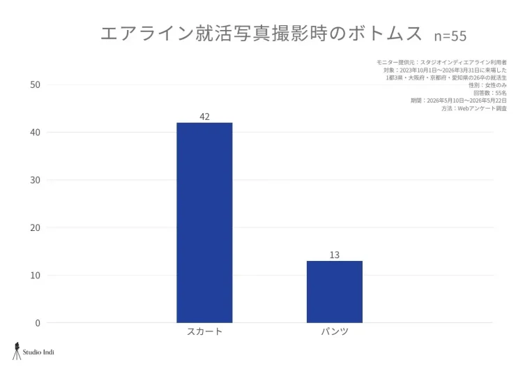 エアラインアンケート8